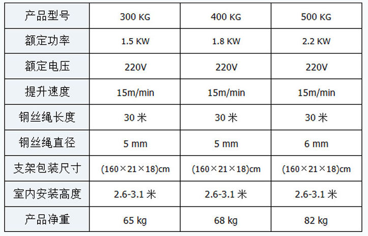 室內(nèi)吊運(yùn)機(jī)產(chǎn)品型號(hào)參數(shù)圖