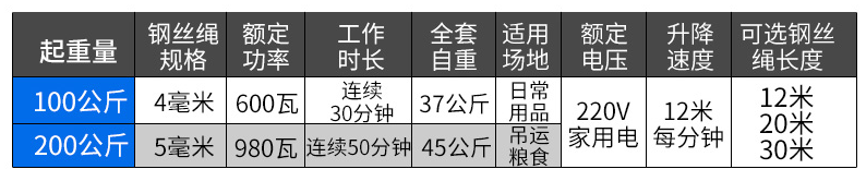 室外吊運機架子詳細參數